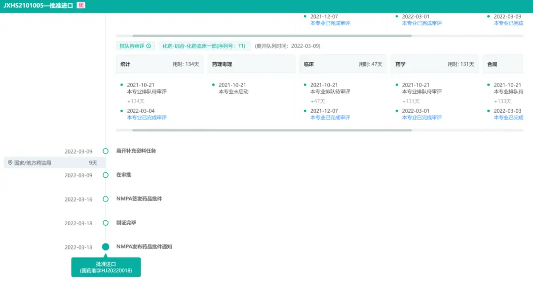2022上半年抗癌新药盘点,肿瘤患者再添16款新药! 9 8742