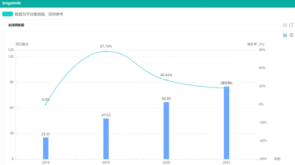 2022上半年抗癌新药盘点,肿瘤患者再添16款新药! 10 8743