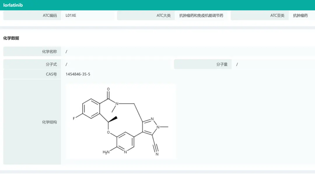 2022上半年抗癌新药盘点,肿瘤患者再添16款新药! 12 8745