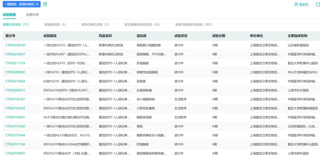2022上半年抗癌新药盘点,肿瘤患者再添16款新药! 13 8746