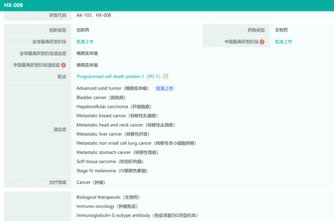 2022上半年抗癌新药盘点,肿瘤患者再添16款新药! 14 8747