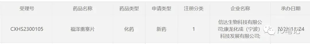 国产首款KRAS G12C靶向药氟泽雷塞已递交上市申请