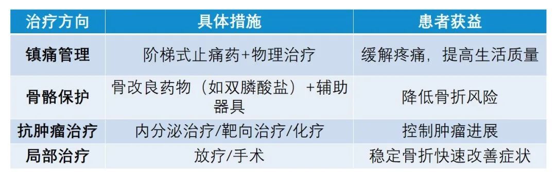 乳腺癌骨转移：警惕腰腿痛等信号，了解症状、诊断与治疗