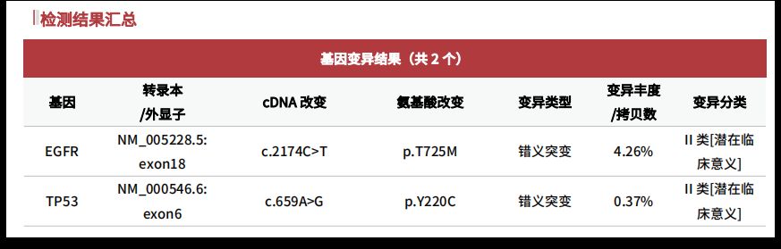 肺癌EGFR p.T725M罕见突变：靶向药治疗潜力与药物选择解读