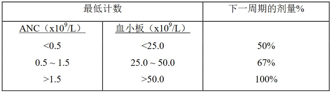 阿扎胞苷治疗MDS、AML等血液肿瘤：作用机制、用法用量及副作用详解