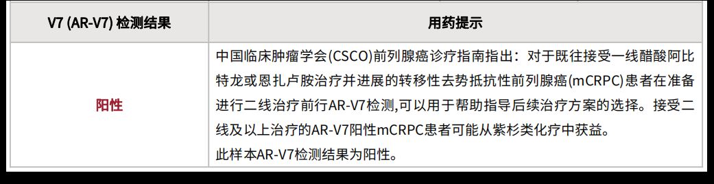 AR-V7检测：前列腺癌患者选择靶向药还是化疗的关键？