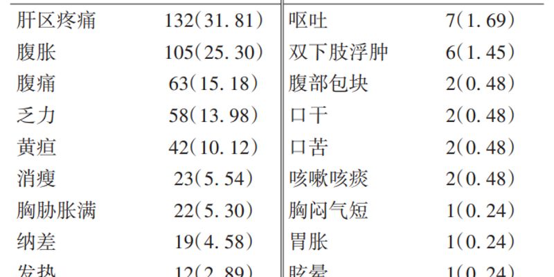 原发性肝癌中医证候分布研究：体质分型与治疗策略