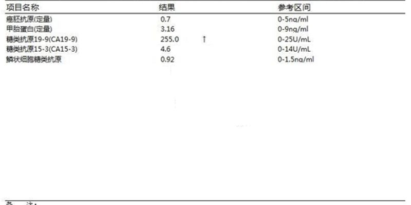 体检发现CA199升高别慌！解读肿瘤标志物CA199升高的真相与非癌原因