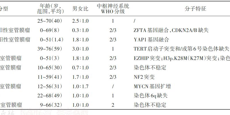 室管膜瘤ZFTA融合变异：精准分子分型与预后评估的关键
