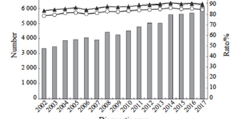 上海女性乳腺癌生存率深度解析：2002-2017年数据揭示早期诊断关键性