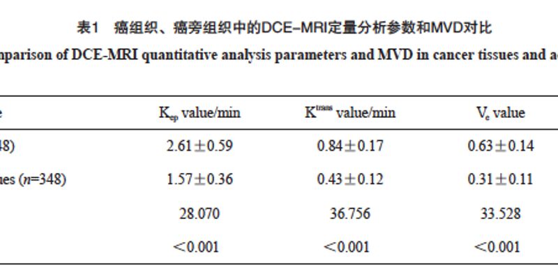 DCE-MRI如何评估直肠癌的侵袭性？影像参数与肿瘤分期、分化和微血管生成的关系