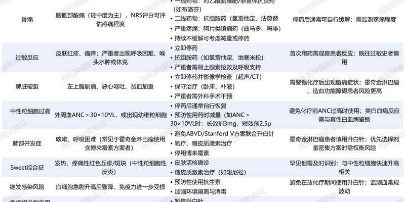 化疗必备升白针：这些不容忽视的副作用与应对策略，患者必看！