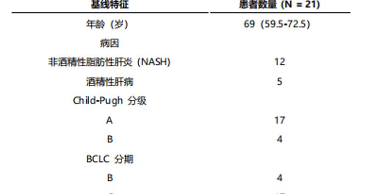 “T+A”方案新进展：阿替利珠单抗联合贝伐珠单抗如何延长晚期肝细胞癌患者生存期？