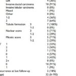 MYC扩增乳腺癌：三阴性患者预后挑战与靶向治疗新希望