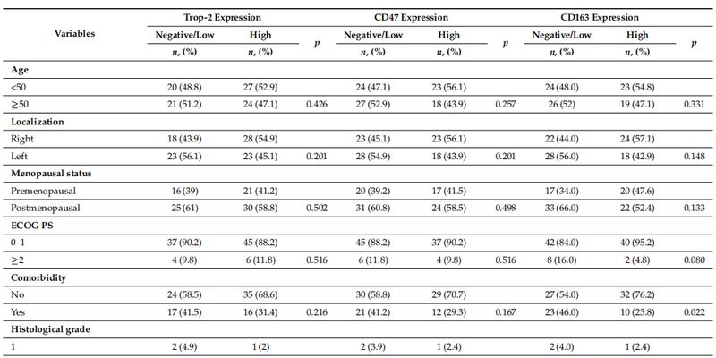 聚焦三阴性乳腺癌：Trop-2高表达预示不良预后，ADC靶向药戈沙妥珠单抗成关键突破