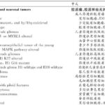 胶质瘤H3 K27M突变：精准诊断与预后评估的关键分子标记