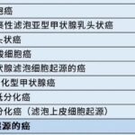 甲状腺滤泡结节性病变是癌吗？一文读懂病理报告与甲状腺癌的区别
