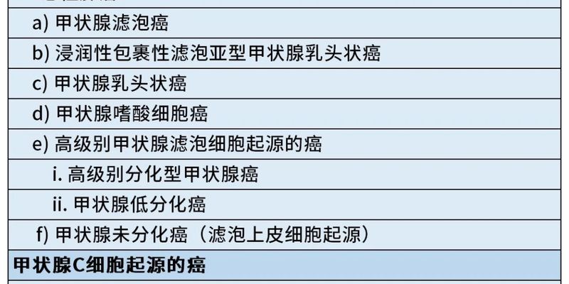 甲状腺滤泡结节性病变是癌吗？一文读懂病理报告与甲状腺癌的区别