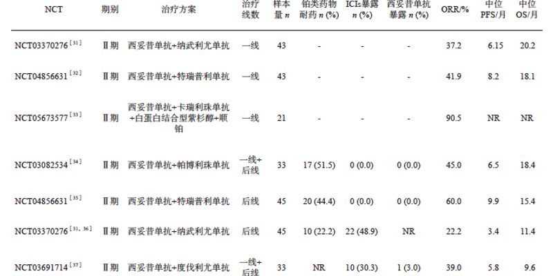 头颈部鳞癌治疗新选择：西妥昔单抗联合免疫疗法疗效与副作用全解析