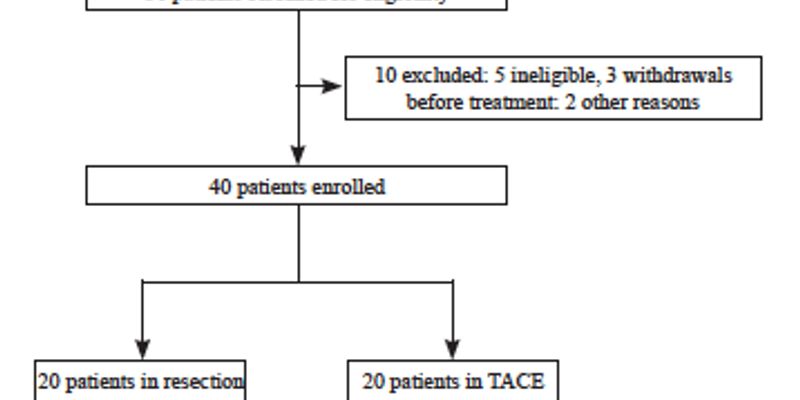 鼻咽癌肝转移：手术切除与TACE治疗，哪种方案生存率更高？