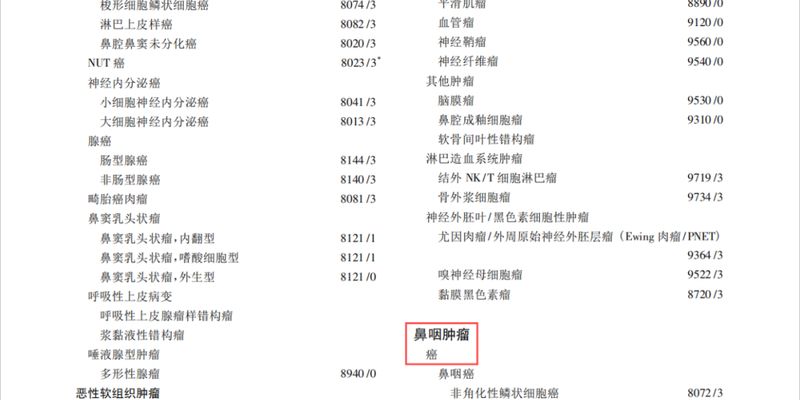 腺样囊性癌(AdCC)精准治疗新视野:ERCC2与BRCA2突变共存的靶向潜力