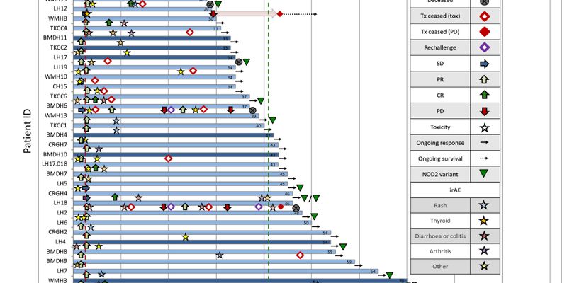 解码免疫疗法“超级反应者”：NOD2基因变异如何提升癌症治疗效果