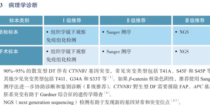 韧带样纤维瘤病确诊难？CTNNB1基因检测如何辅助诊断与指导治疗