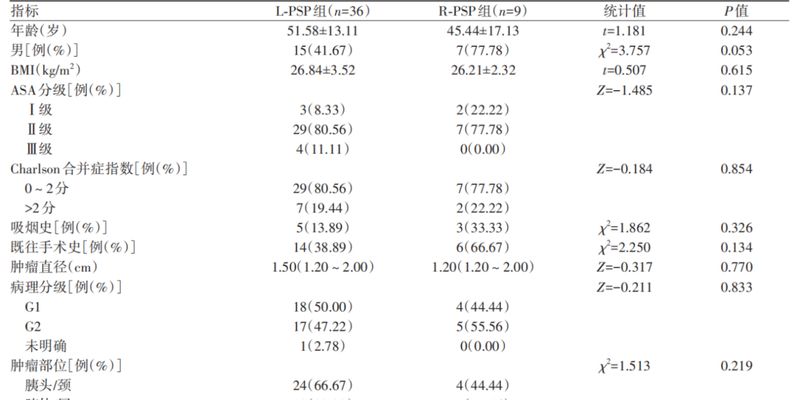 胰腺神经内分泌肿瘤微创手术：机器人与腹腔镜的疗效、安全性及费用全方位对比