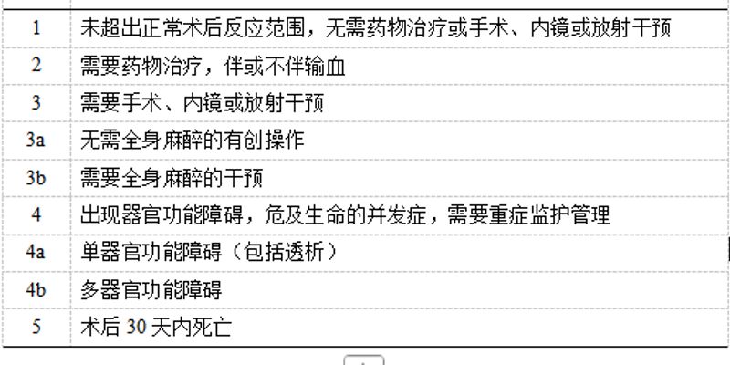 老年癌症治疗新趋势：以患者为中心，重塑生活质量与结局测量