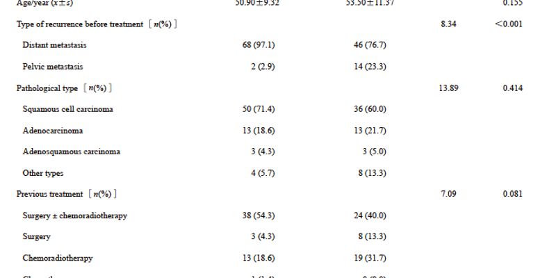 卡瑞利珠单抗治疗晚期宫颈癌新突破:显著延长无进展生存期