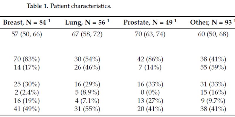 解码脊柱转移：基因检测如何预测肺癌、乳腺癌患者的生存预后？