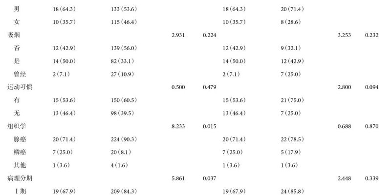 非小细胞肺癌患者共病负担与心肺功能：术前评估如何影响治疗效果？