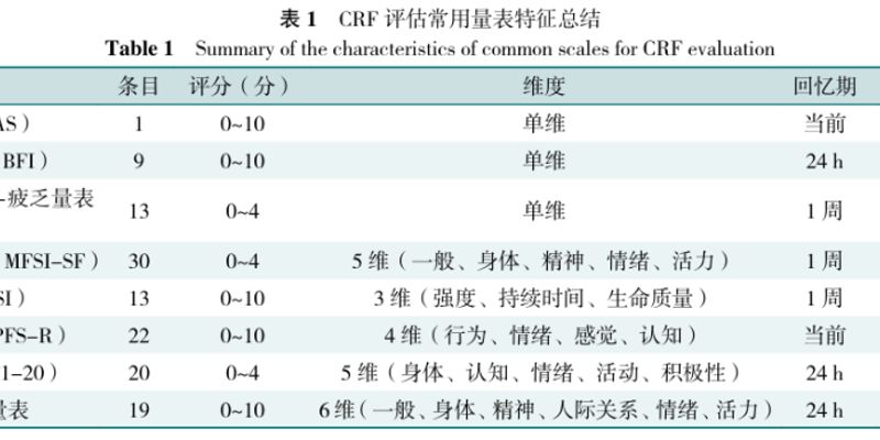 癌因性疲乏怎么办？2025最新中西医结合诊疗指南全解析
