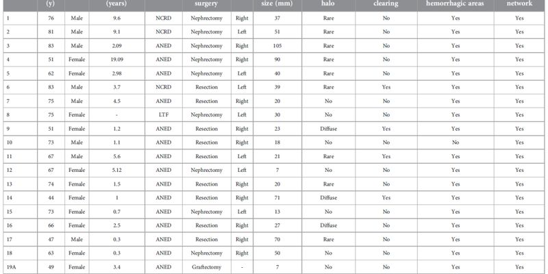 深入解析肾脏低级别嗜酸细胞瘤：临床特征、病理诊断与mTOR通路基因变异