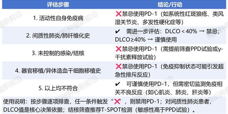 别把PD-1当神药!肺癌患者必看:免疫治疗的4条用药“红线”