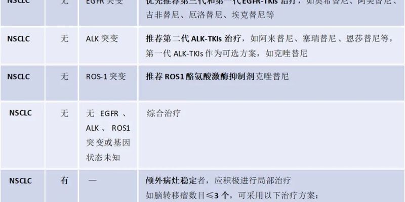 肺癌发生脑转移还有救吗？一文读懂手术、放疗与靶向治疗策略