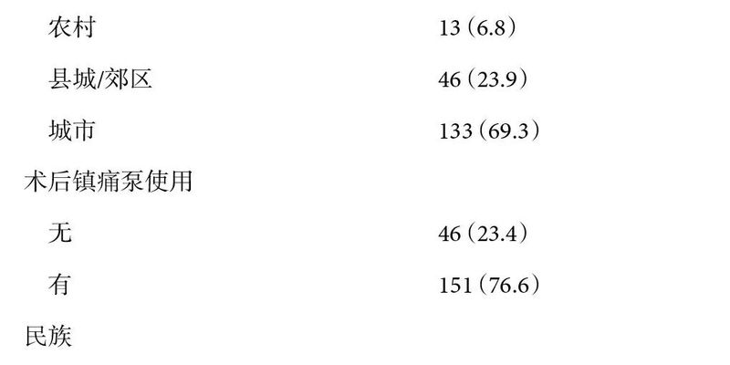 肺癌患者围手术期症状群：动态变化、挑战与个性化管理