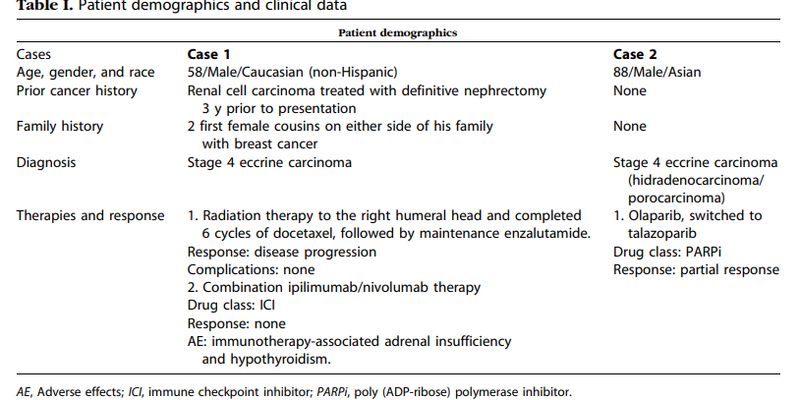 小汗腺癌治疗新突破:HRD相关基因突变患者或能从PARP抑制剂中获益