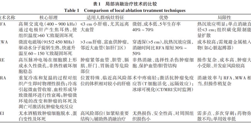 肝癌局部治疗最新指南:从TACE到联合靶向免疫,一文看懂前沿方案