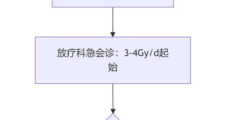 警惕!癌症治疗中的六大“隐形杀手”:肿瘤急症识别与应对全攻略
