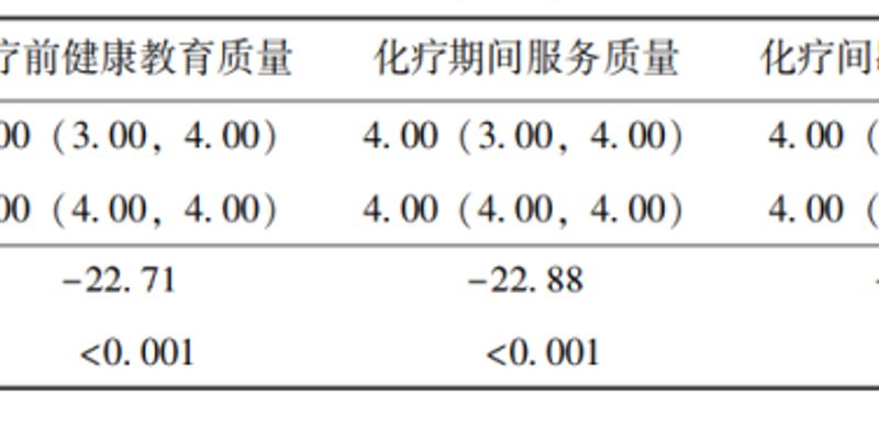 乳腺癌化疗流程如何优化？协和医院新模式提升效率与满意度