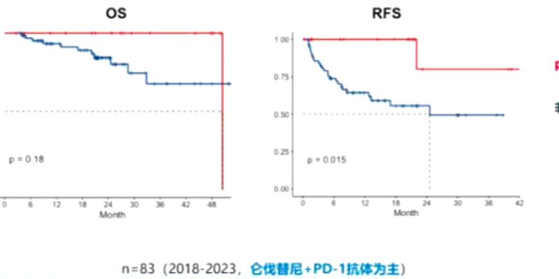 晚期肝癌迎来手术契机:解读转化治疗如何显著提升生存率