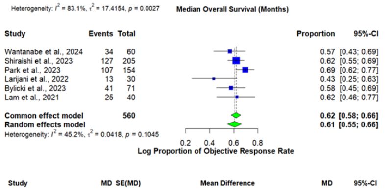 非小细胞肺癌治疗新突破：Atezolizumab联合Bevacizumab显著延长患者生存期