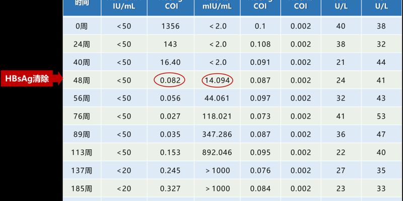 恩替卡韦联合干扰素：有效预防乙肝相关肝癌术后多次复发的新策略