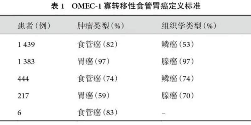 2024欧洲寡转移食管胃癌指南深度解析:食管鳞癌治疗新策略与靶向免疫前沿