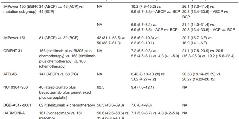 EGFR、KRAS、HER2突变型非小细胞肺癌:免疫治疗与靶向药的最新突破