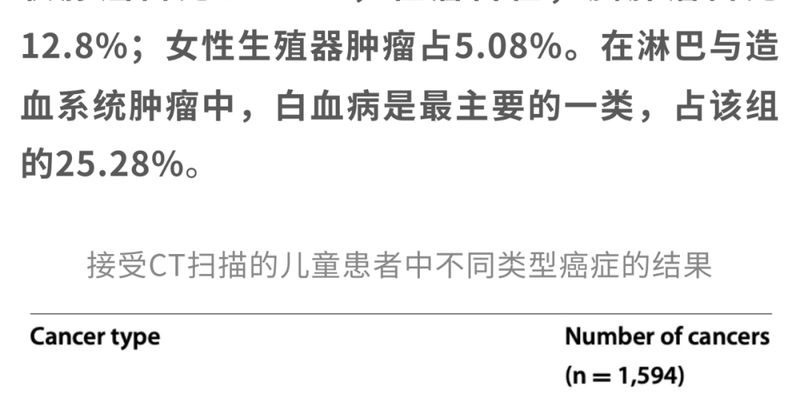 CT辐射与癌症风险:深度解析电离辐射对儿童及成人健康的潜在影响