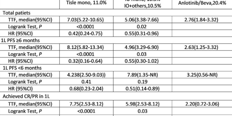 替雷利珠单抗(Tislelizumab)在晚期非小细胞肺癌二线治疗中的新突破