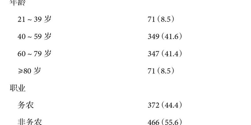 食管癌高发区警示:研究揭示超7成居民风险聚集,这些习惯需警惕!