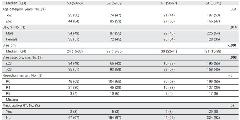 腹膜后脂肪肉瘤预后新视角:不同亚型如何影响向去分化的演进风险?